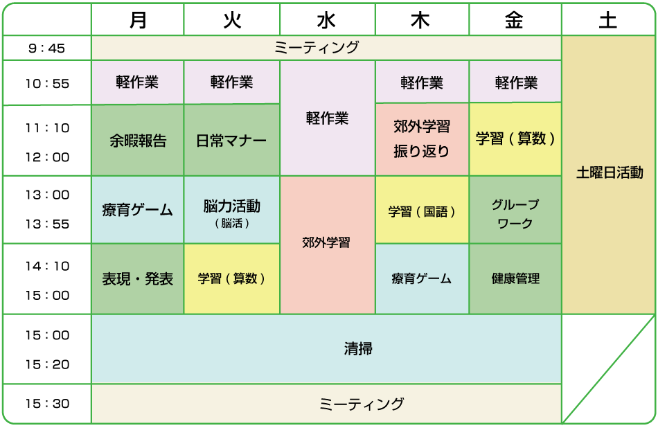 カリキュラム