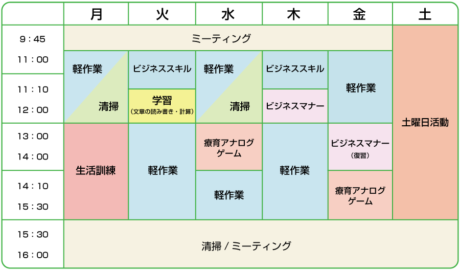 カリキュラム